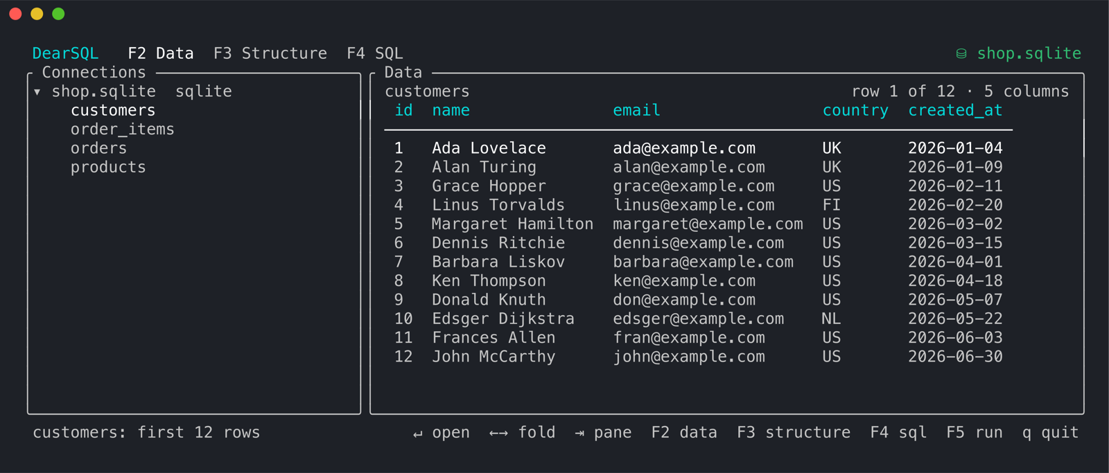 dearsql --tui with a SQLite file open: the connection tree on the left and the customers table's rows on the right